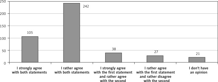 Hospital care for cancer patients: the impact of support services on the patient experience.