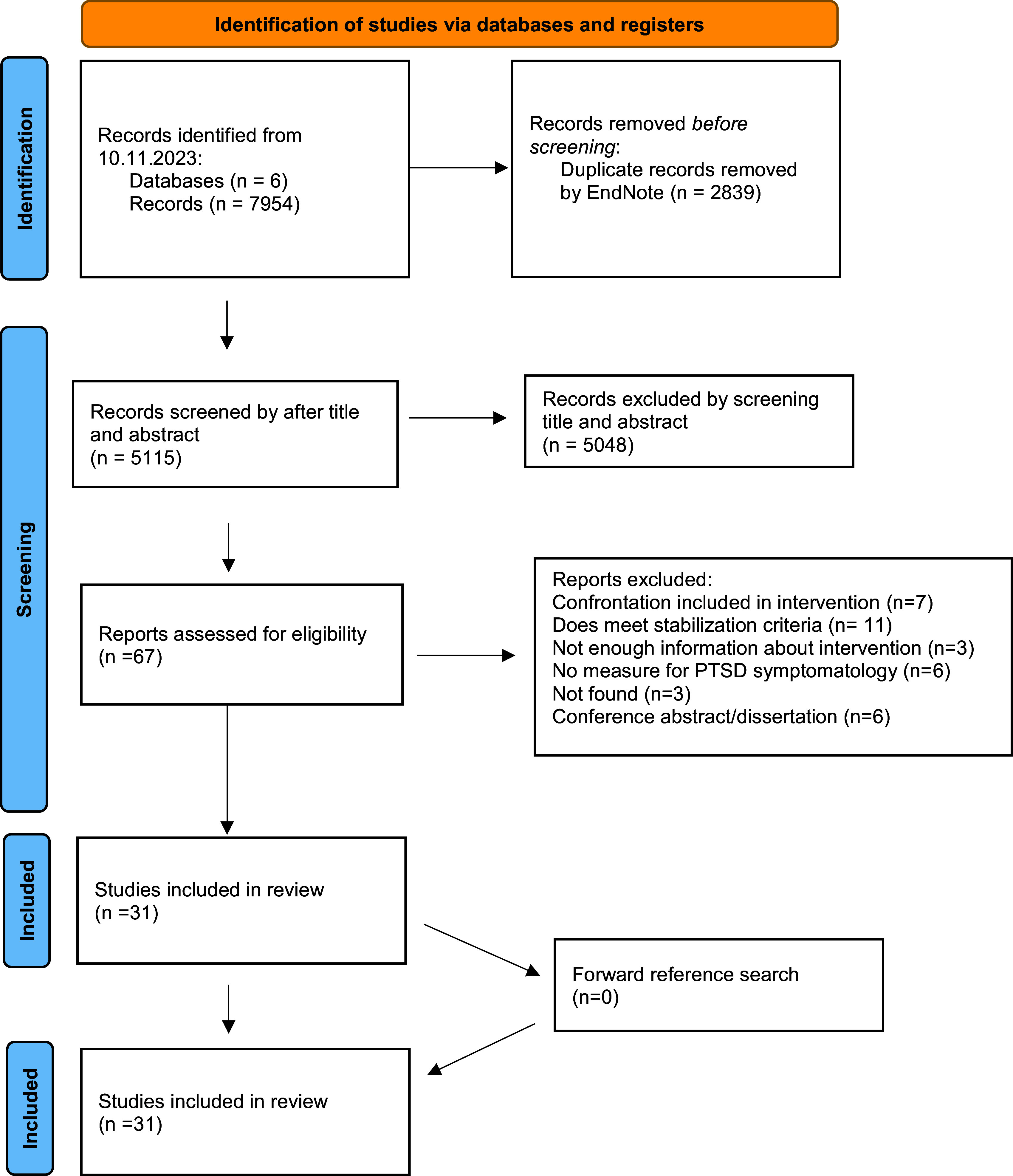 Stabilization interventions in the treatment of traumatized refugees: A scoping review.