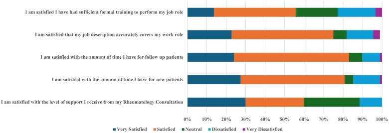 A scoping survey for the UK rheumatology occupational therapy capabilities framework.