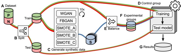 GENNUS: generative approaches for nucleotide sequences enhance mirtron classification.