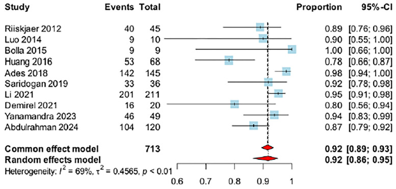 Pre-conceptional laparoscopic cerclage for prevention of preterm birth: a systematic review.
