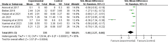 Effectiveness of Telemedicine on Wound-Related and Patient-Reported Outcomes in Patients With Chronic Wounds: Systematic Review and Meta-Analysis.
