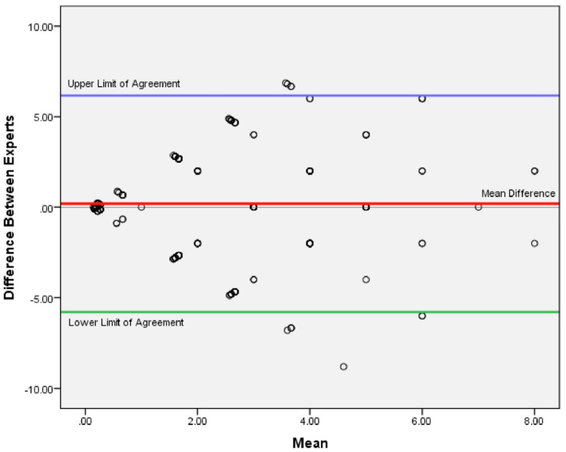Application of Fuzzy AHP for Medication Decision Making in Iron-Chelating Medications for Thalassemia.