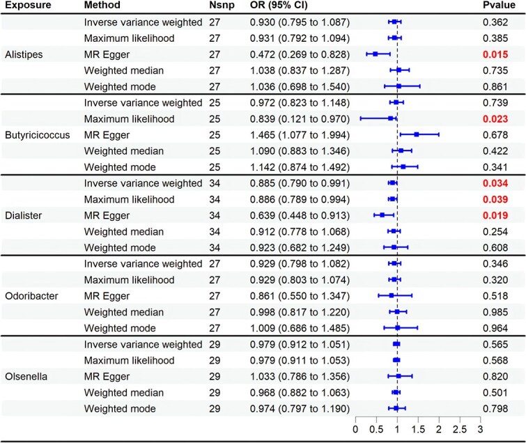 NFKB1-targeted metabolites as novel therapeutic approaches for erectile dysfunction: evidence from gut microbiota network pharmacology and machine learning.