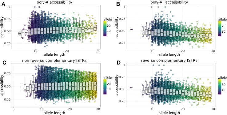 Short tandem repeat variants are possibly associated with RNA secondary structure and gene expression.