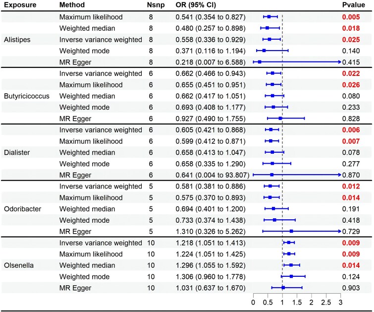NFKB1-targeted metabolites as novel therapeutic approaches for erectile dysfunction: evidence from gut microbiota network pharmacology and machine learning.