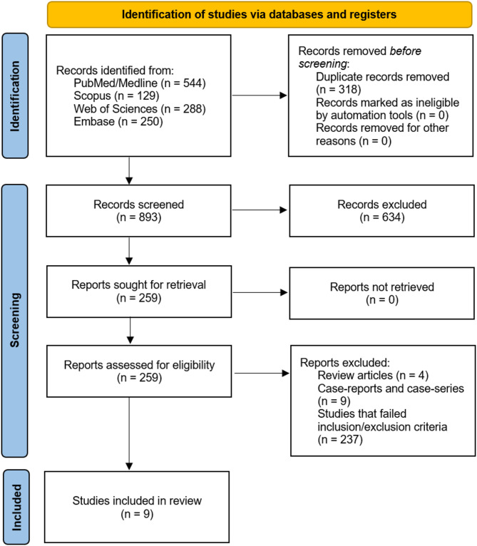 Optical coherence tomography angiography biomarkers in multiple sclerosis and neuromyelitis optica spectrum disorders: a systematic review.