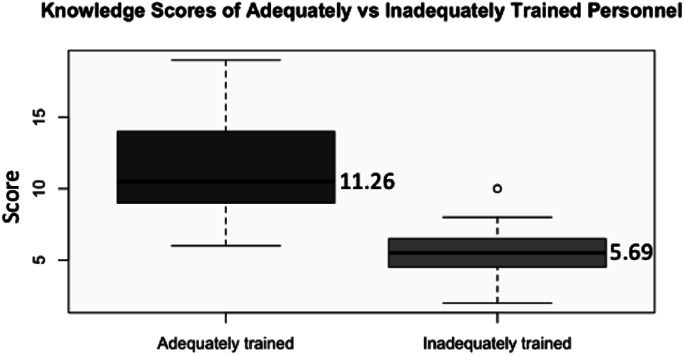 Protecting the Orthopaedic Surgeon: An Institutional Review of Radiation Safety Practices, Knowledge, and Risks.
