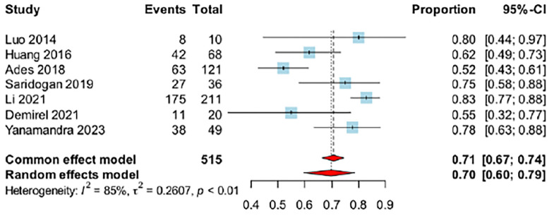 Pre-conceptional laparoscopic cerclage for prevention of preterm birth: a systematic review.