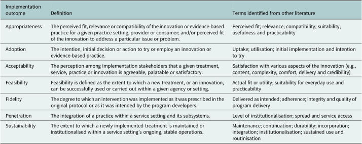Implementation outcomes of the waves for change community-based task-shared prevention intervention for adolescent mental health in South Africa.