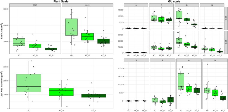 Young apple tree development under agroforestry radiative conditions: a multi-scale morphological and architectural dataset.