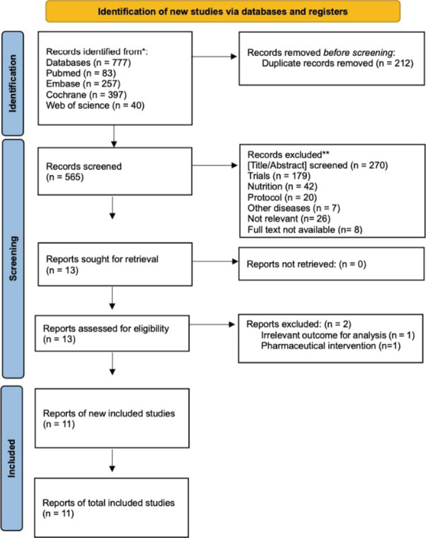 Effect of exercise on the human gut microbiota in individuals with overweight and obesity: a systematic review and meta-analysis of randomized controlled trials.