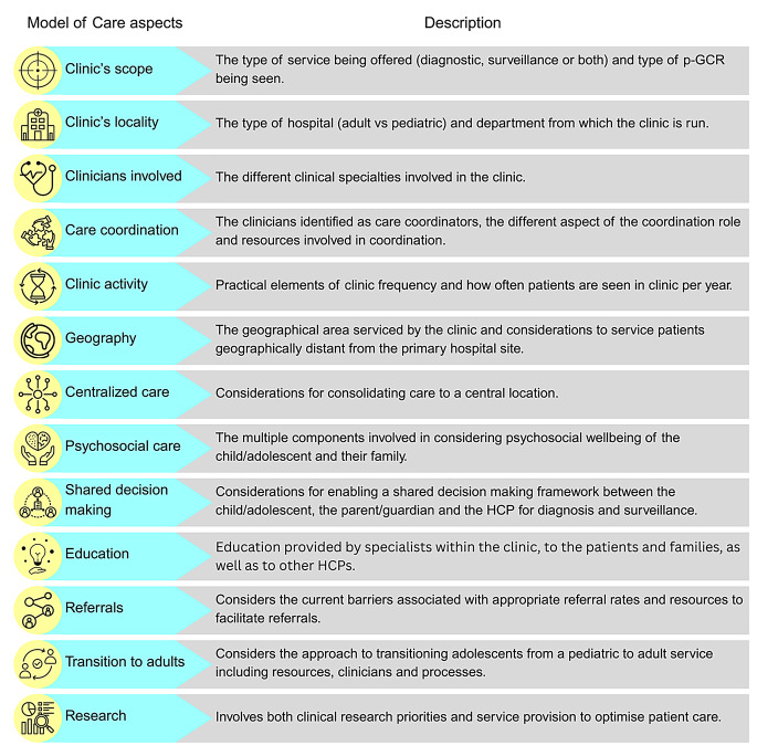 A coordinated multidisciplinary model of care is needed for child and family centered care in pediatric genetic cancer risk services: a scoping review.