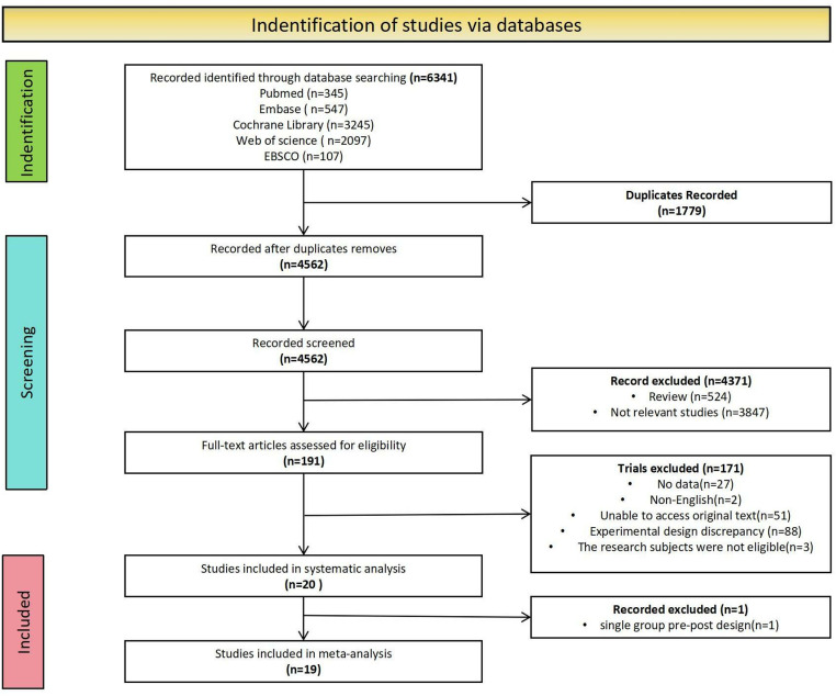 The effects of aerobic exercise in patients with cancer-related fatigue: A systematic review and meta-analysis.