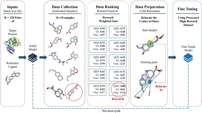 BoKDiff: best-of-K diffusion alignment for target-specific 3D molecule generation.