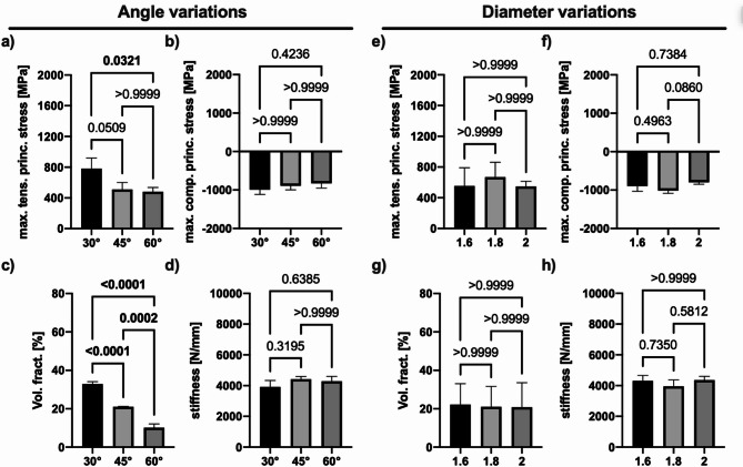 Effects of K-wire diameter and insertion angle on femoral bone medial closing-wedge osteotomies: a finite element study.