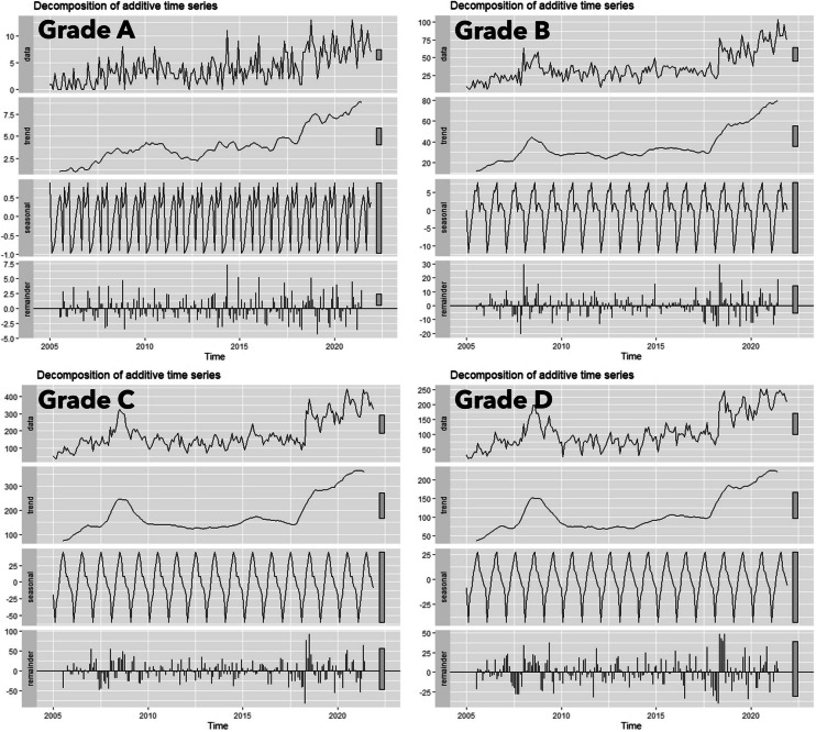 A Computational Approach to Analyzing Spatiotemporal Trends in Gun Violence and Mental Health Disparities among Racialized Communities in US Metropolitan Areas.