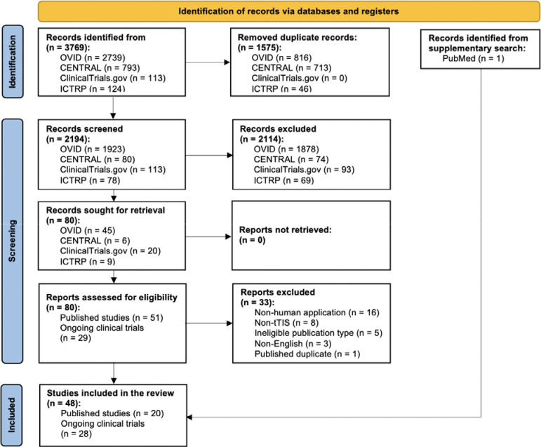 Human Applications of Transcranial Temporal Interference Stimulation: A Systematic Review.