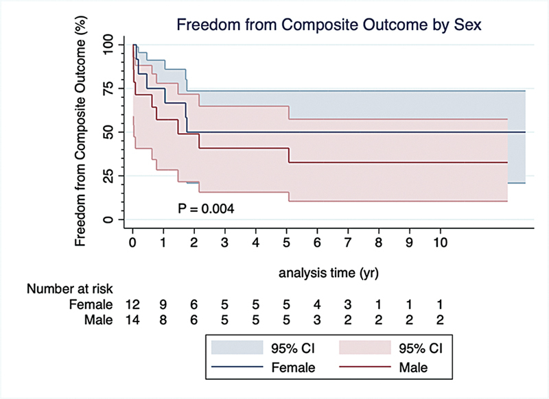 Surgical Intervention for Isolated Tricuspid Valve Endocarditis-Refining Patients' Selection.
