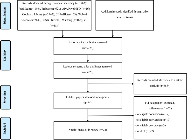 Effectiveness of Telemedicine on Wound-Related and Patient-Reported Outcomes in Patients With Chronic Wounds: Systematic Review and Meta-Analysis.