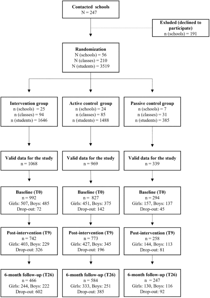 Can a Universal Mindfulness Intervention in Schools Reduce ADHD Symptoms among Adolescents? A Cluster Randomized Controlled Trial.