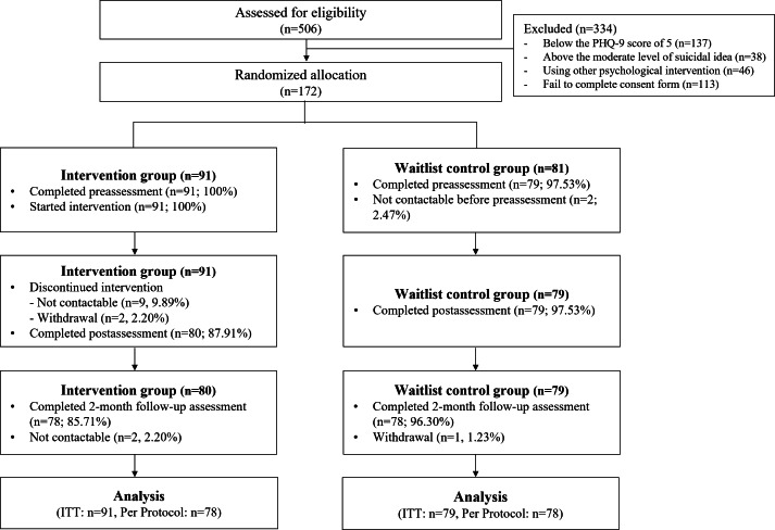 An App-Based Cognitive Behavioral Therapy Program Tailored for College Students: Randomized Controlled Trial.