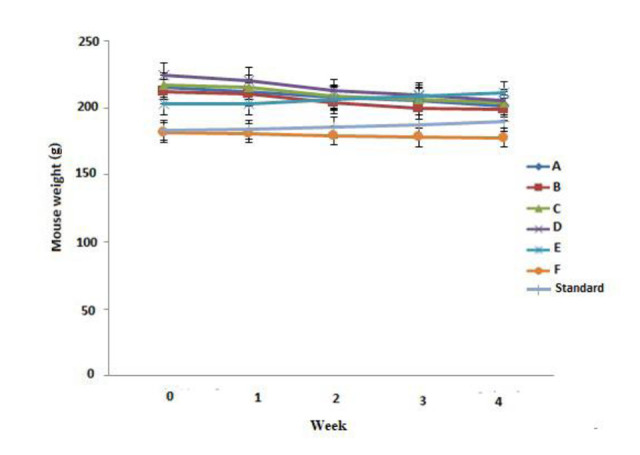Effects of lactic acid bacteria isolated from dairy products on lipid pattern of rats fed with a high fat diet.