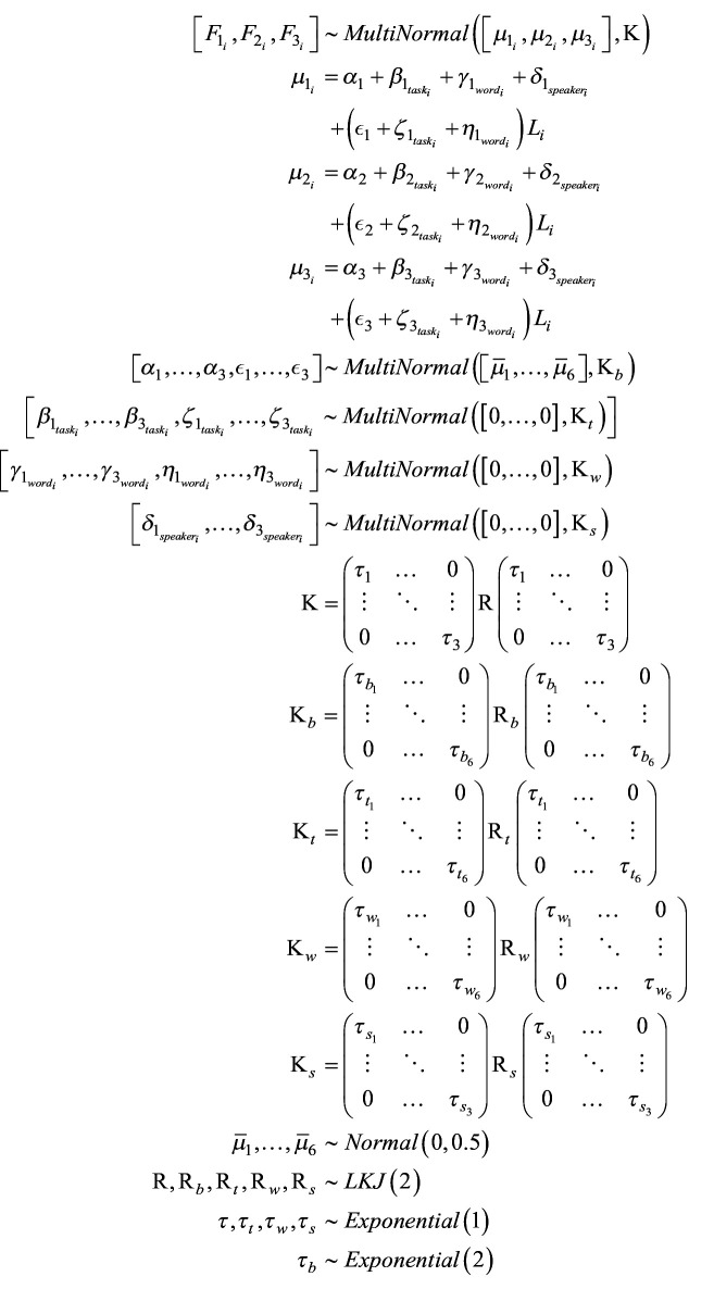 Perceptually Easy Second-Language Phones Are Not Always Easy: The Role of Orthography and Phonology in Schwa Realization in Second-Language French.