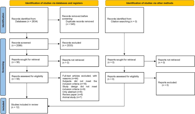 Additional Effect of Exercise to Intermittent Fasting on Body Composition and Cardiometabolic Health in Adults With Overweight/obesity: A Systematic Review and Meta-analysis.