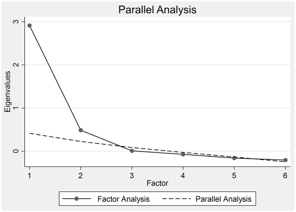 Italian validation of the credibility/expectancy questionnaire in spinal pain: a useful tool for clinicians and physiotherapist (CEQ-I).