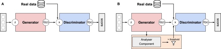 GENNUS: generative approaches for nucleotide sequences enhance mirtron classification.