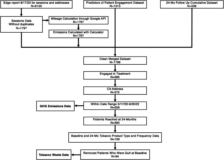 Quantifying the Pro-Environmental Impacts of Telehealth Tobacco Treatment.