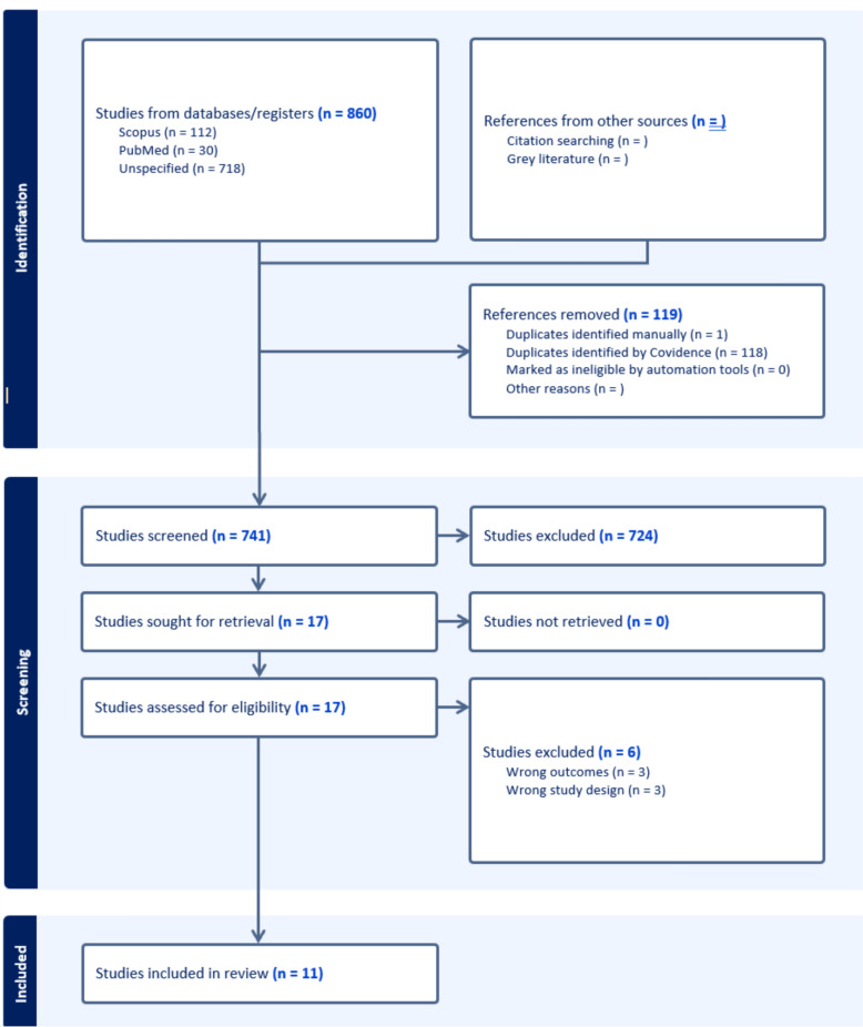 Suicide risk in persons with polycystic ovarian syndrome: a systematic review.
