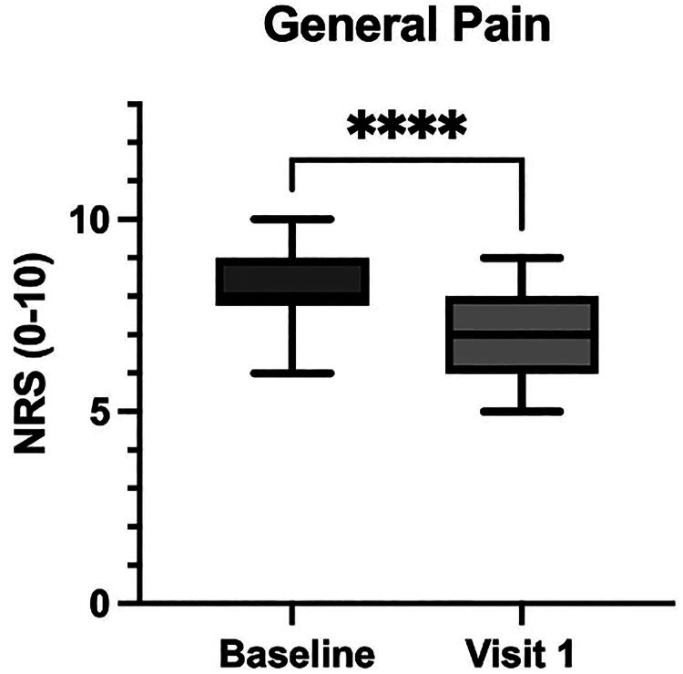 <i>Acmella oleracea</i> and <i>Boswellia serrata</i> for Symptom Relief and Reduced Analgesic Use in Women with Dysmenorrhea.