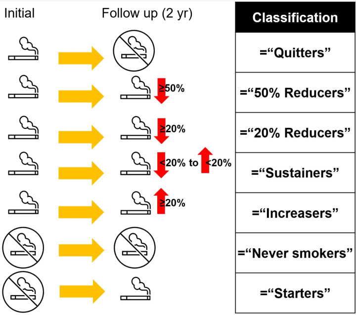 A link between smoking behaviors and the risk of hidradenitis suppurativa in diabetic patients.