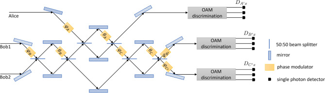 Security analysis of qutrit quantum secret sharing with linear optical correlation measurement.