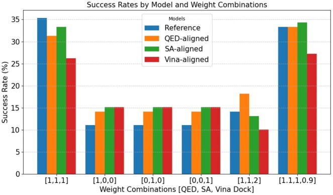 BoKDiff: best-of-K diffusion alignment for target-specific 3D molecule generation.