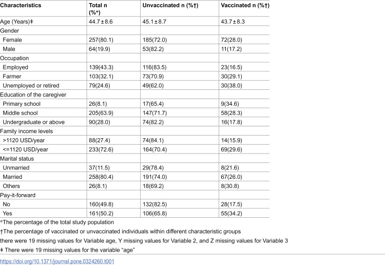 Factors affecting caregivers' HPV vaccination decisions for adolescent girls: A secondary analysis of a Chinese RCT.