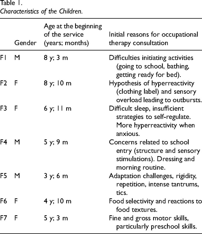 Evaluating a Family Capacity-Building Service: Are We Doing More Good Than Harm?