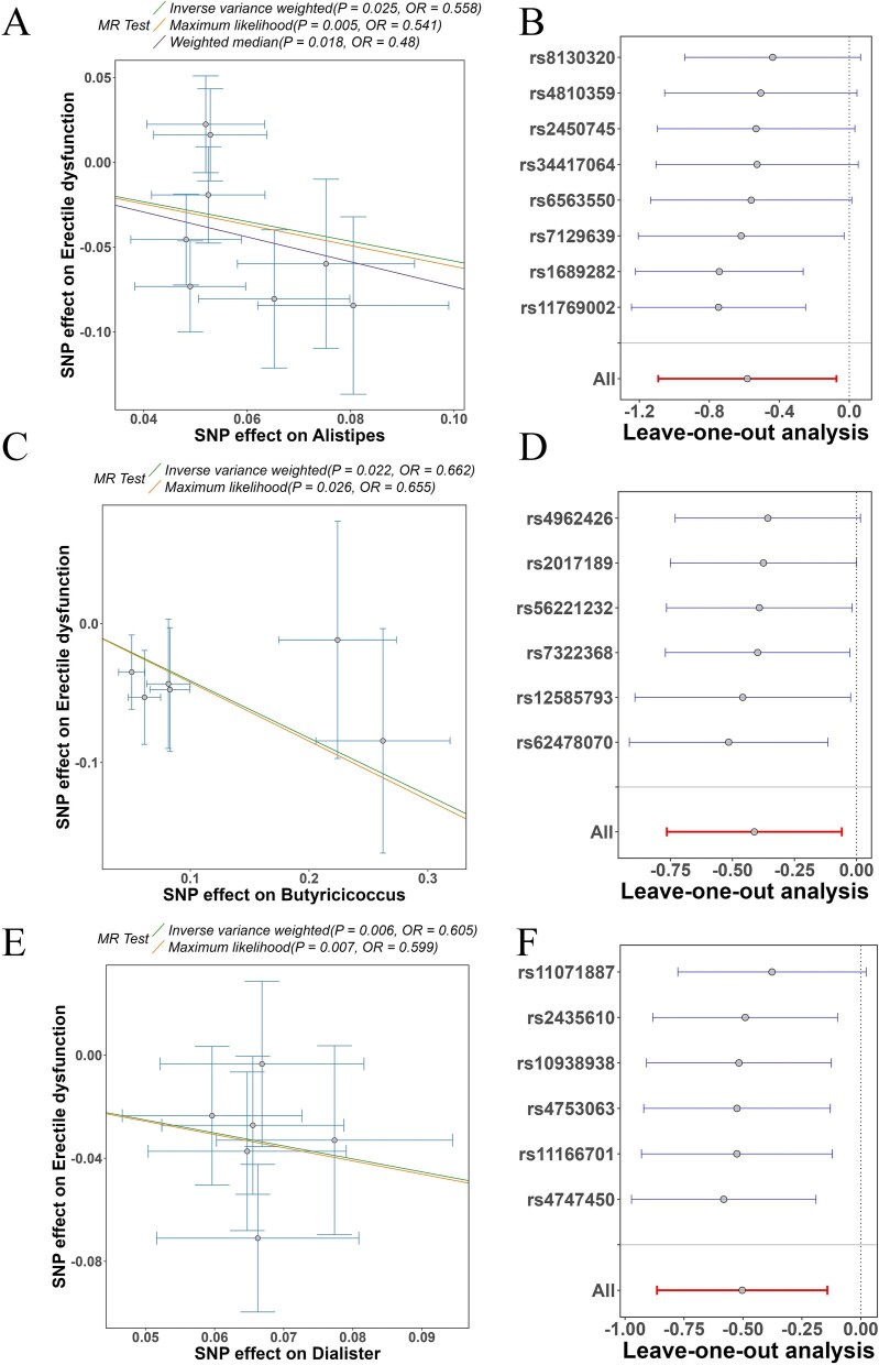 NFKB1-targeted metabolites as novel therapeutic approaches for erectile dysfunction: evidence from gut microbiota network pharmacology and machine learning.