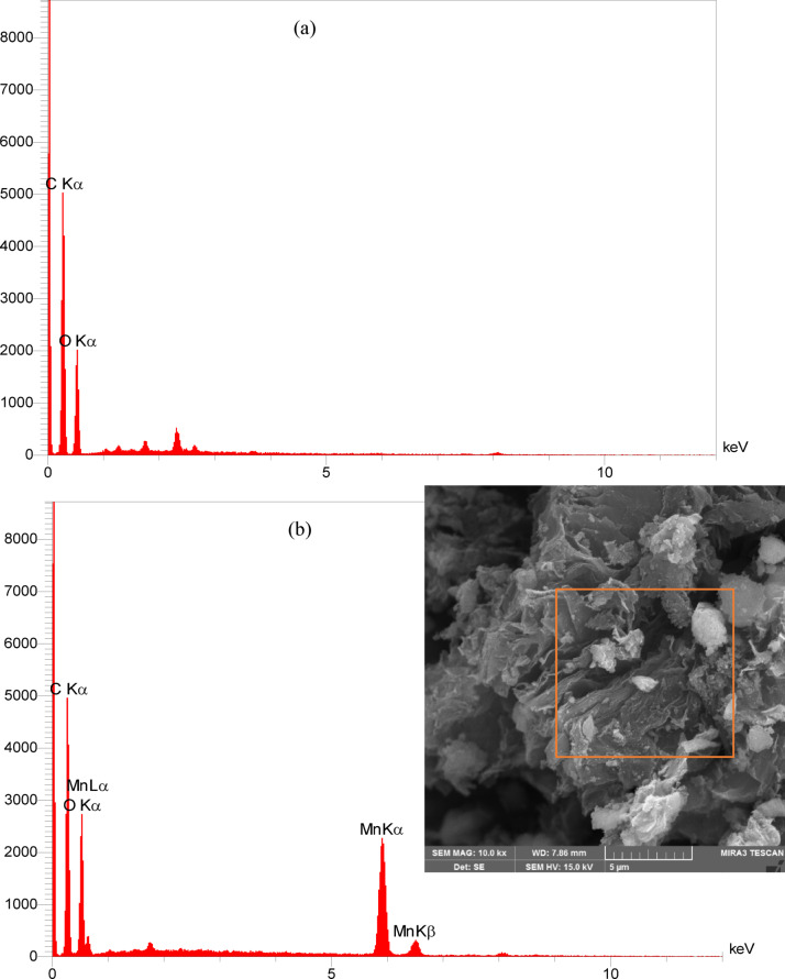 Enhanced manganese ion removal from aqueous solution using graphene oxide nanocollector in ion flotation: mechanism, efficiency, and recyclability.