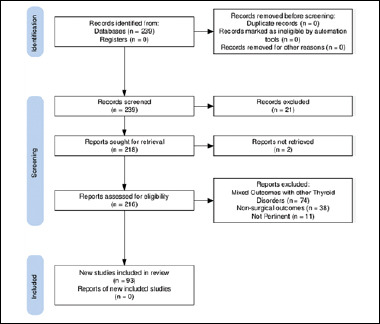 Surgical approaches to the management of the intrathoracic goiter - A systematic review.