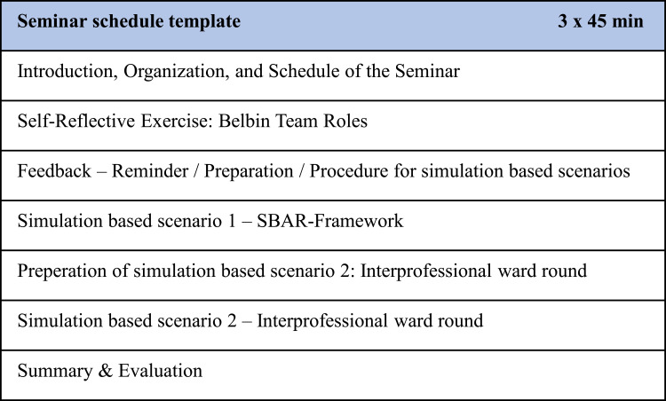 Enhancing Team Competencies in Medical Education: Conceptualization and Implementation of a Teaching Unit for German Medical Students.