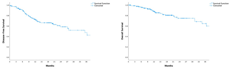 Comparative efficacy of adjuvant FOLFOX vs. FLOT following neoadjuvant FLOT in patients with locally advanced gastric cancer.