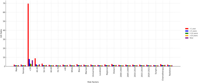 Atherosclerosis as a cause of death in patients with cancer: a cohort study.