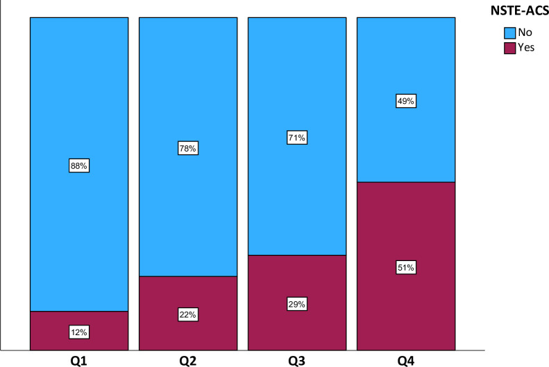 Towards prehospital risk stratification using deep learning for ECG interpretation in suspected acute coronary syndrome.