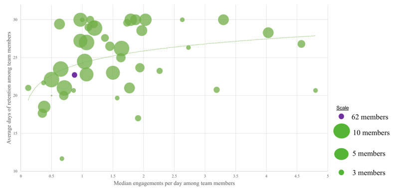 College Community-Based Physical Activity Support at a Public University During the COVID-19 Pandemic: Retrospective Longitudinal Analysis of Intra- Versus Interpersonal Components for Uptake and Outcome Association.