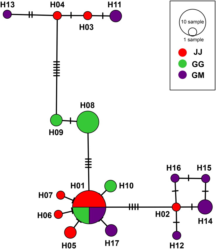 Distribution and Genetic Diversity of the Korean Foliicolous Lichen, <i>Strigula depressa</i>.