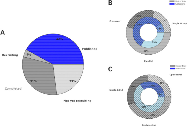Human Applications of Transcranial Temporal Interference Stimulation: A Systematic Review.