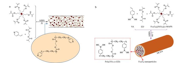 [Research progress in material preparation and application of magnetism-enhanced in-tube solid-phase microextraction].